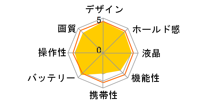 EOS 6D Mark II EF24-70 F4L IS USM �����Y�L�b�g�̃��[�U�[���r���[