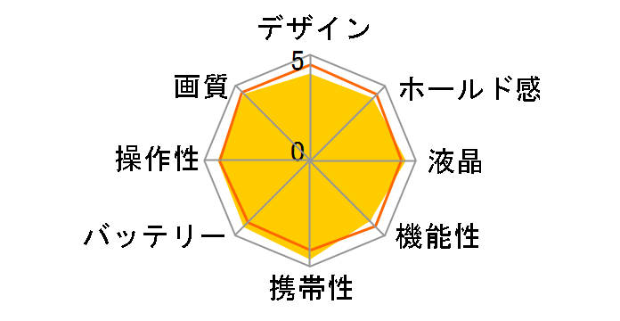 EOS Kiss X9 �{�f�B�̃��[�U�[���r���[