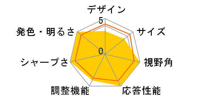 VA326H [31.5�C���` �u���b�N+�A�C�V�N���S�[���h]�̃��[�U�[���r���[