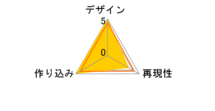 figma ����C�̃��[�U�[���r���[