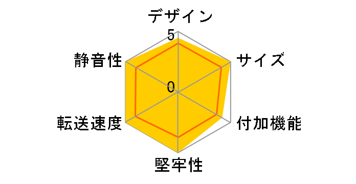 S255 SD-S25U31-BK�̃��[�U�[���r���[