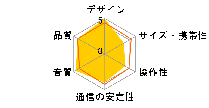 AURA STUDIO 2�̃��[�U�[���r���[