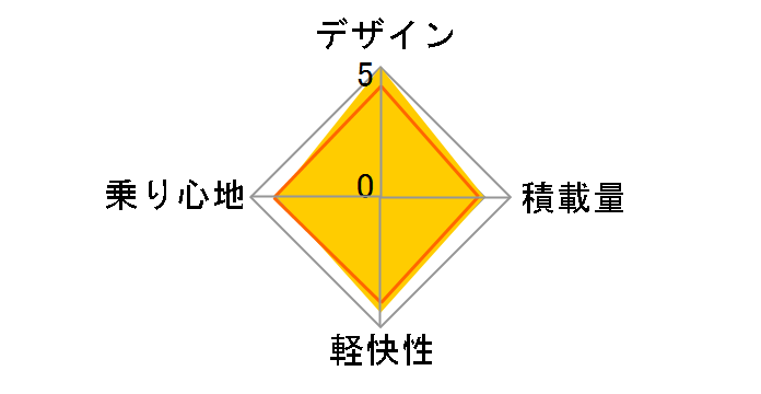 �G�u���b�WL �_�������f�� EB63LT [E.X���_���O���[��]�̃��[�U�[���r���[