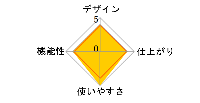 E42LTW�̃��[�U�[���r���[