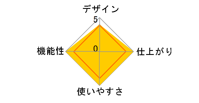 E32LTW�̃��[�U�[���r���[