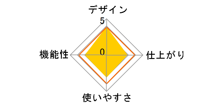 GLME320B�̃��[�U�[���r���[