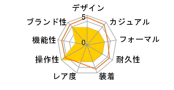 �X�^���_�[�h MTP-1402L-7BJF�̃��[�U�[���r���[