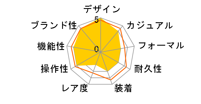 �W���Y�}�X�^�[ �I�[�v���n�[�g H32705141�̃��[�U�[���r���[