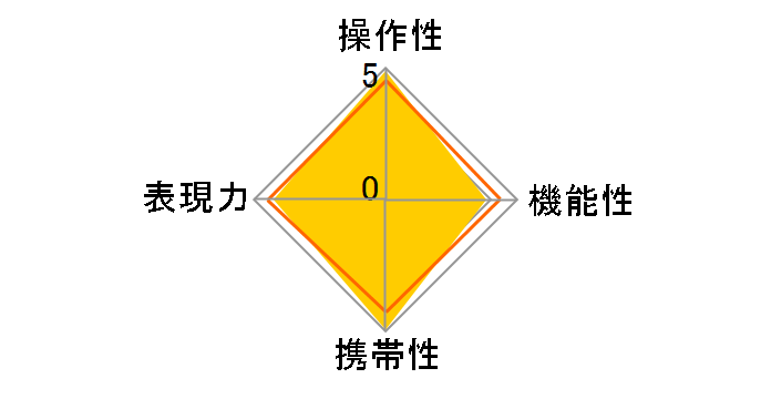 AF35mm F2.8 FE�̃��[�U�[���r���[