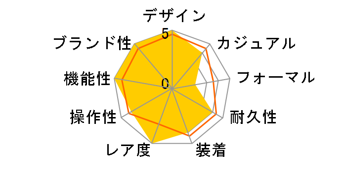 �R�X���O���t �f�C�g�i 116518LN [�u���b�N���o�[�x���g �u���b�N]�̃��[�U�[���r���[