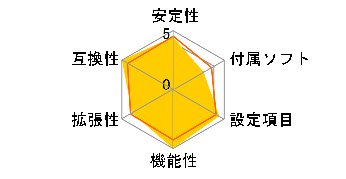 Fatal1ty AB350 Gaming-ITX/ac�̃��[�U�[���r���[