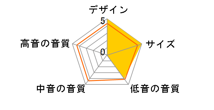 PM-SUB8 [�P�i]�̃��[�U�[���r���[