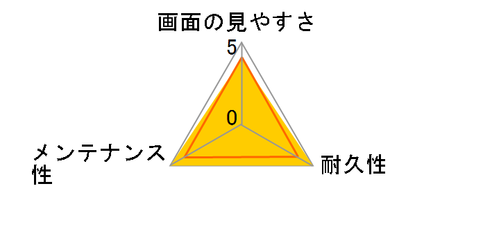 RT-ANO3F/B1�̃��[�U�[���r���[