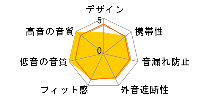 VELVET V2�̃��[�U�[���r���[