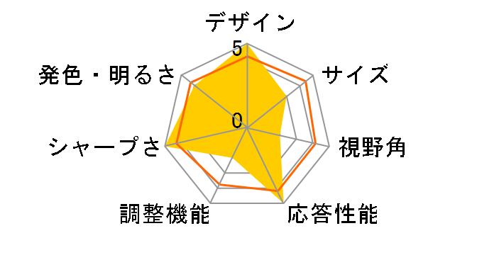 ALIENWARE AW2518H [24.5�C���`]�̃��[�U�[���r���[