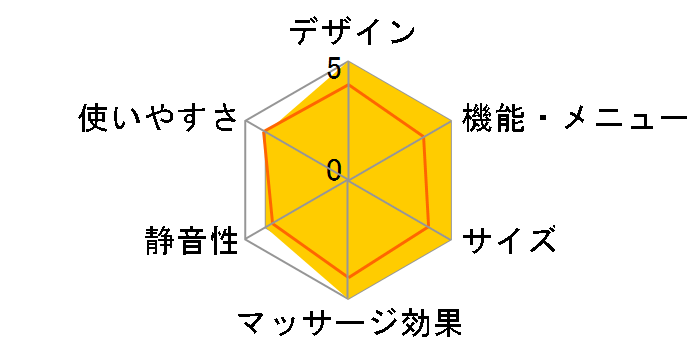 ���~������ �L���b�ƃ��{ MCR4617C�̃��[�U�[���r���[