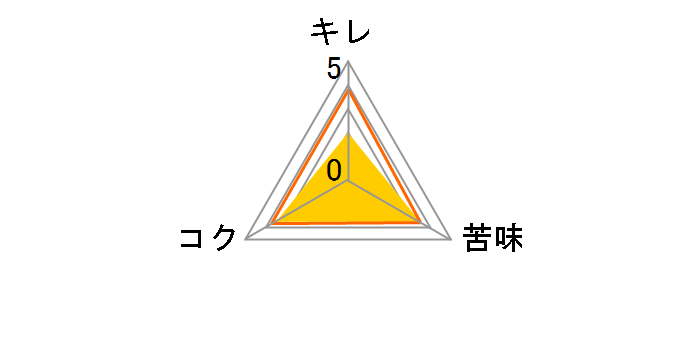 �� 7% 350ml �~24�ʂ̃��[�U�[���r���[