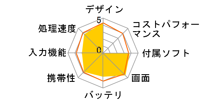 MateBook E BW09AHM34S12NGR [�`�^�j�E���O���[]�̃��[�U�[���r���[