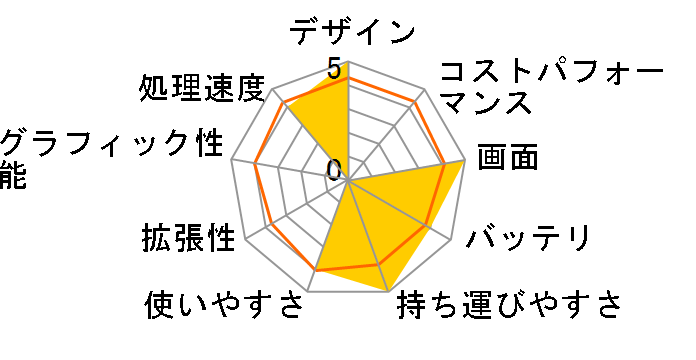 MateBook X WW09BHI58S25OPI [���[�Y�S�[���h]�̃��[�U�[���r���[