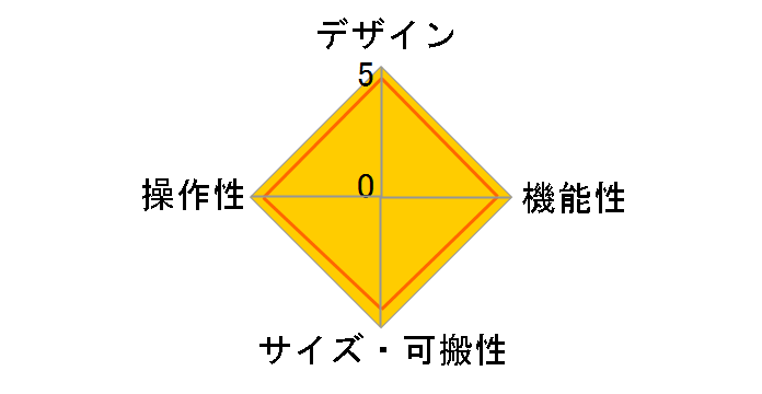 T.62 M2�̃��[�U�[���r���[