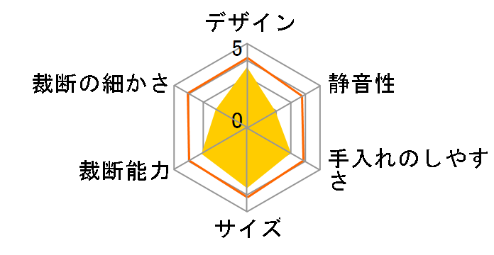 HES-101W [�z���C�g]�̃��[�U�[���r���[