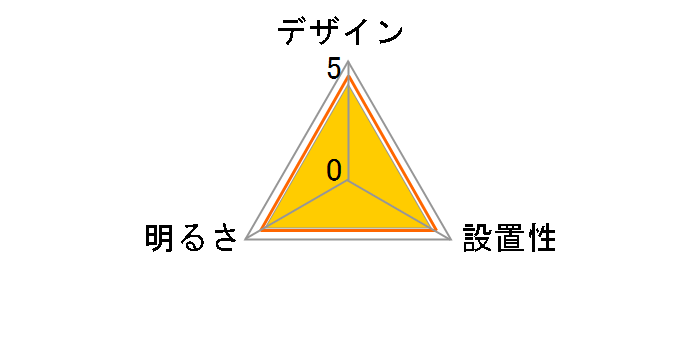 CEX60X02NA [�i�`������]�̃��[�U�[���r���[