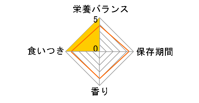 ��̃X�v�[�� �O�c���O���� �t���̌��N�ێ��p 10�΂��߂Â������� 4��̑f�ޓ���A�\�[�g�������V�s 200g�̃��[�U�[���r���[