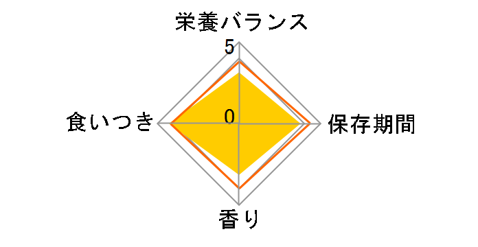 ��̃X�v�[�� �O�c���O���� �S�����i�K�p 4��̖��킢�A�\�[�g �������V�s 200g�̃��[�U�[���r���[