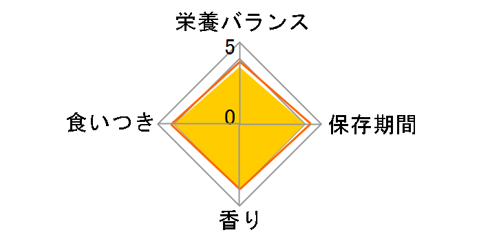 ��̃X�v�[�� �O�c���O���� �ыʃP�A 4��̖��킢�A�\�[�g �������V�s 200g�̃��[�U�[���r���[