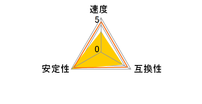 CT16G4DFD8266 [DDR4 PC4-21300 16GB]�̃��[�U�[���r���[