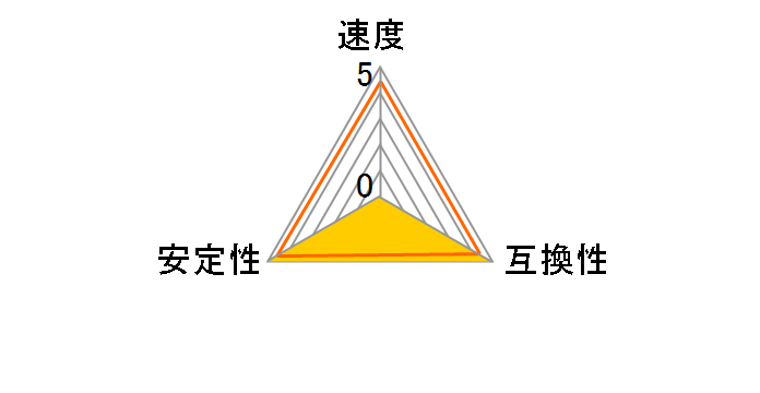 HX421C14FB2/8 [DDR4 PC4-17000 8GB]�̃��[�U�[���r���[