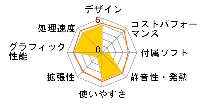 ideacentre 720 90H1000JJP�̃��[�U�[���r���[