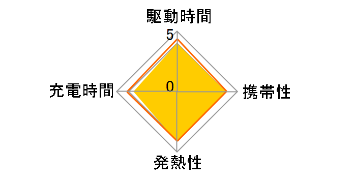 MPA-AC4U001WH [�z���C�g]�̃��[�U�[���r���[