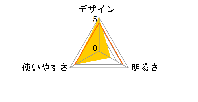 �����T�[�v��NL10 WAL-37088�̃��[�U�[���r���[