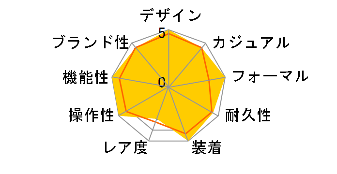 �O�����h�Z�C�R�[ SBGX319�̃��[�U�[���r���[