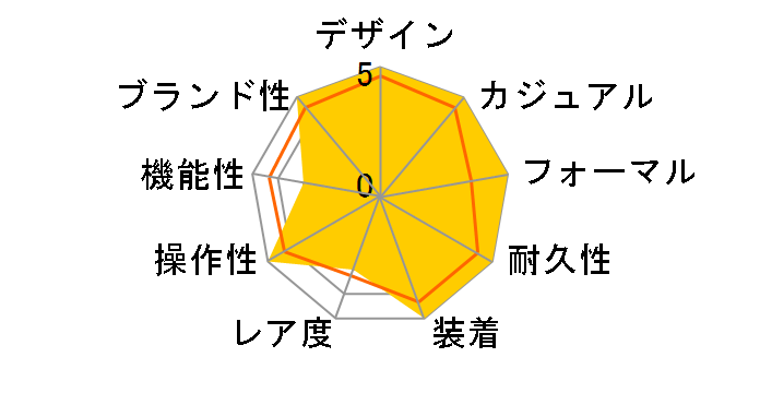 �O�����h�Z�C�R�[ SBGX321�̃��[�U�[���r���[