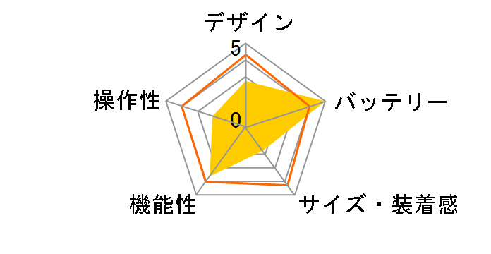 wena wrist WN-WB01B [�v���~�A���u���b�N]�̃��[�U�[���r���[