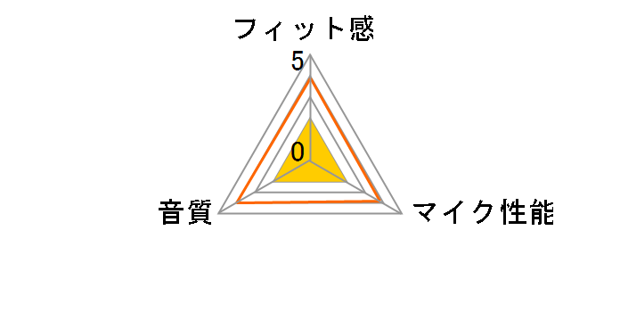 AIR STEREO for Nintendo Switch NSW-060�̃��[�U�[���r���[