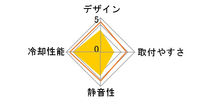 Kuhler H1200 Pro v2�̃��[�U�[���r���[