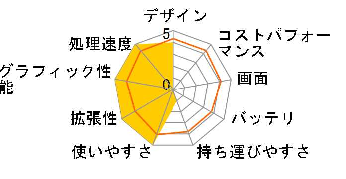 NEXTGEAR-NOTE i71120BA1 Core i7/16GB������/240GB SSD+1TB HDD/GTX1080 SLI/17.3�^ 4K-UHD�t�����ڃ��f���̃��[�U�[���r���[