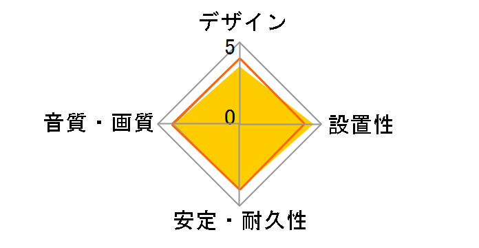 CAC-HDPS14E10BK [1m]�̃��[�U�[���r���[