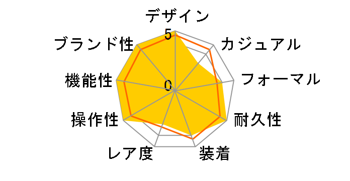 �f�C�g�W���X�g 126334 [�I�C�X�^�[�u���X���b�g �V���o�[]�̃��[�U�[���r���[