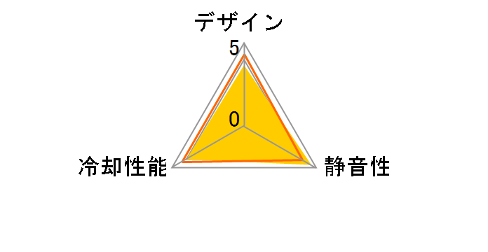 CFZ-120GLA�̃��[�U�[���r���[