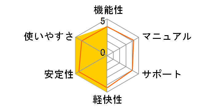 ���O��ǌ�E�ŗL���厫�T 2013�N�����ł̃��[�U�[���r���[