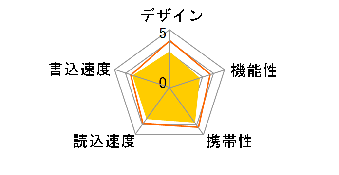 SDDD3-064G-G46 [64GB]�̃��[�U�[���r���[