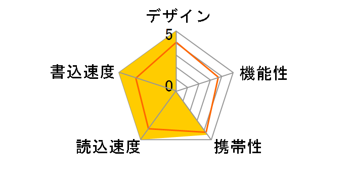 SDDD3-128G-G46 [128GB]�̃��[�U�[���r���[