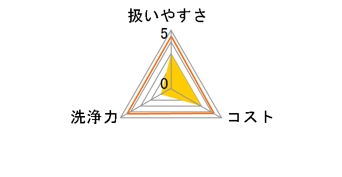 NEW�L�b�`���n���Y 30g 2���̃��[�U�[���r���[