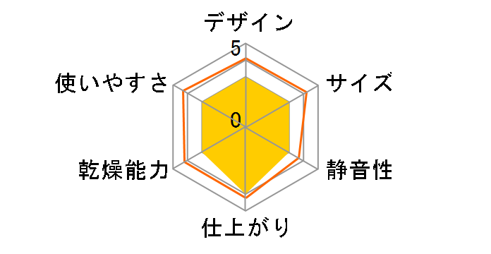 ZFD-Y050E�̃��[�U�[���r���[