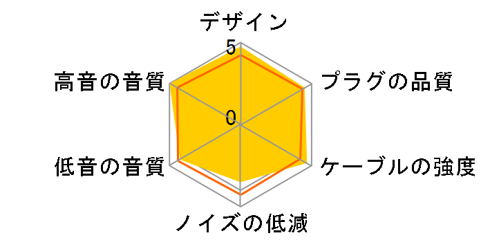 �P�� NLH-HMZ 4.4mm�o�����X(5��)��MMCX [1.2m]�̃��[�U�[���r���[