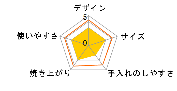 �J���[�m CRN-02�̃��[�U�[���r���[